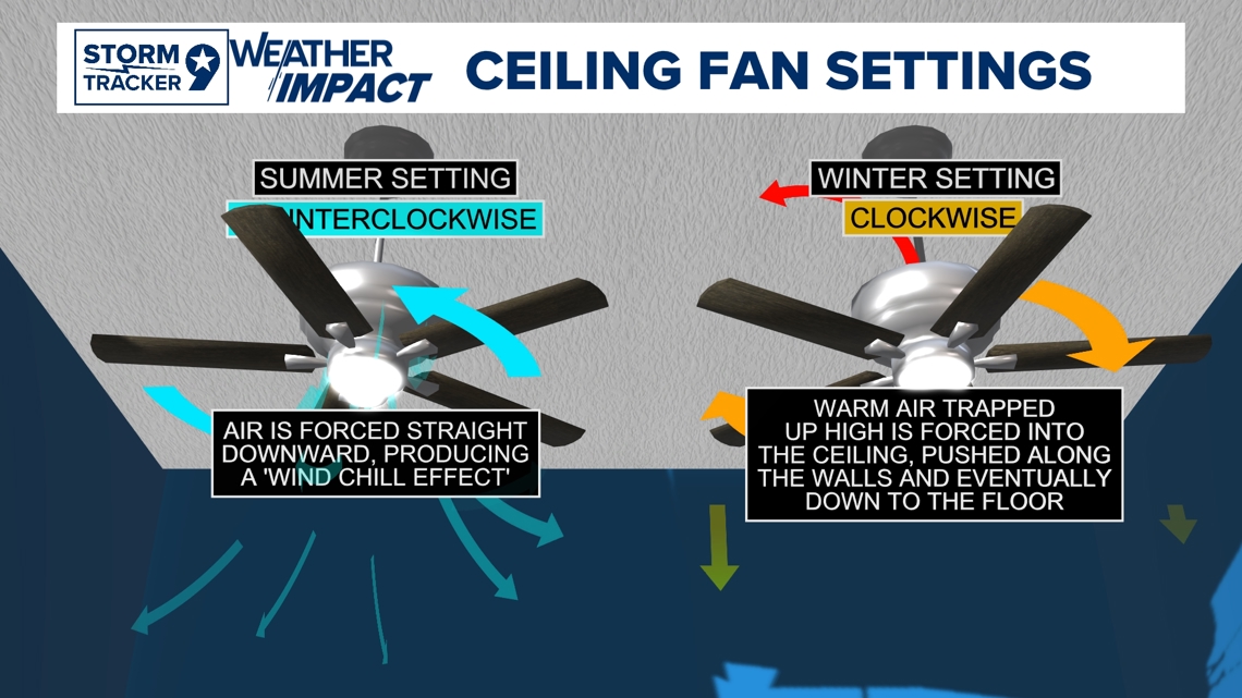 Winter is eventually coming to West Texas | Here's how to prepare your home for an Arctic blast