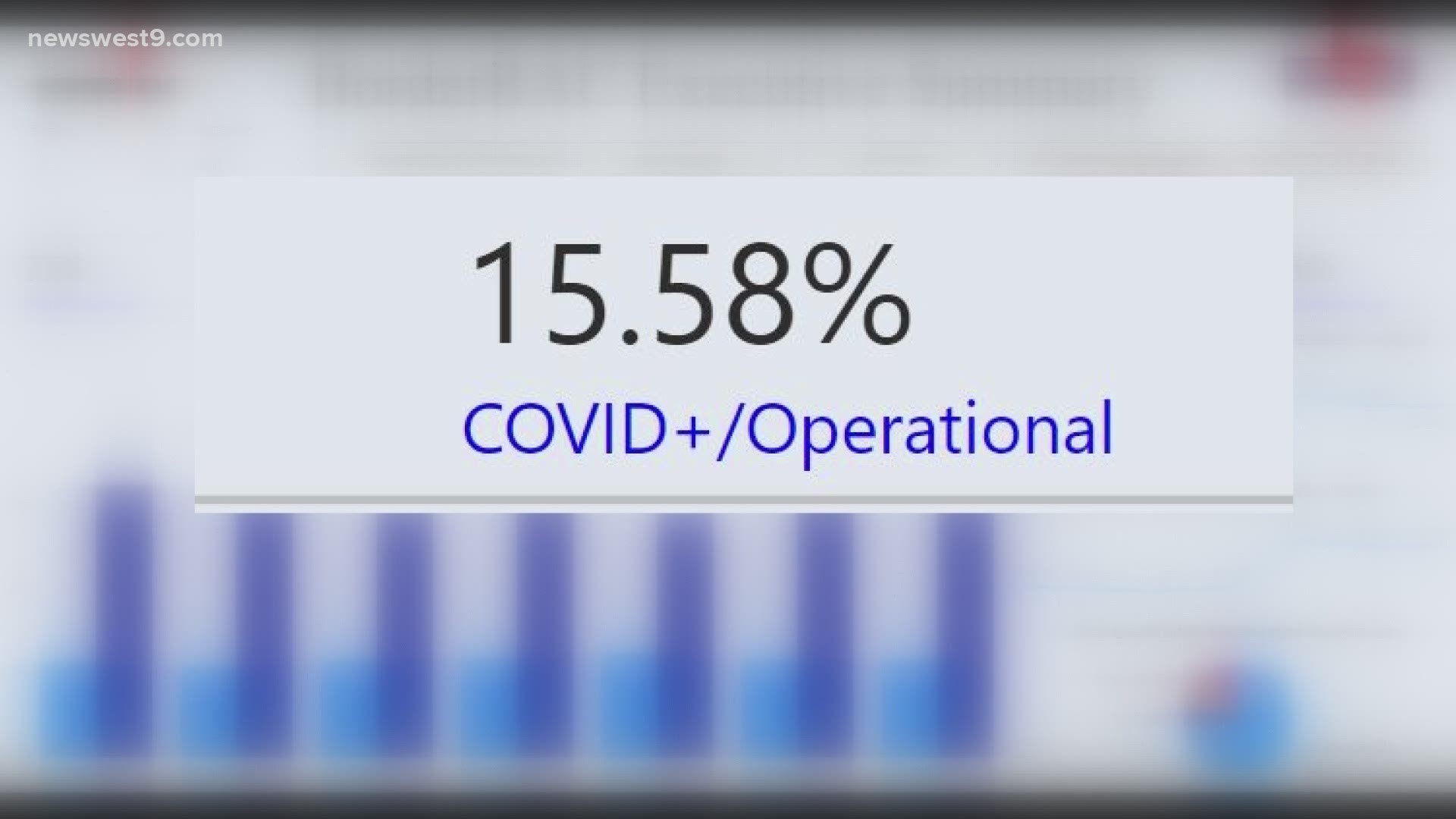 If the COVID-19 capacity doesn't drop below 15% before Saturday business will have to return to 50% capacity.