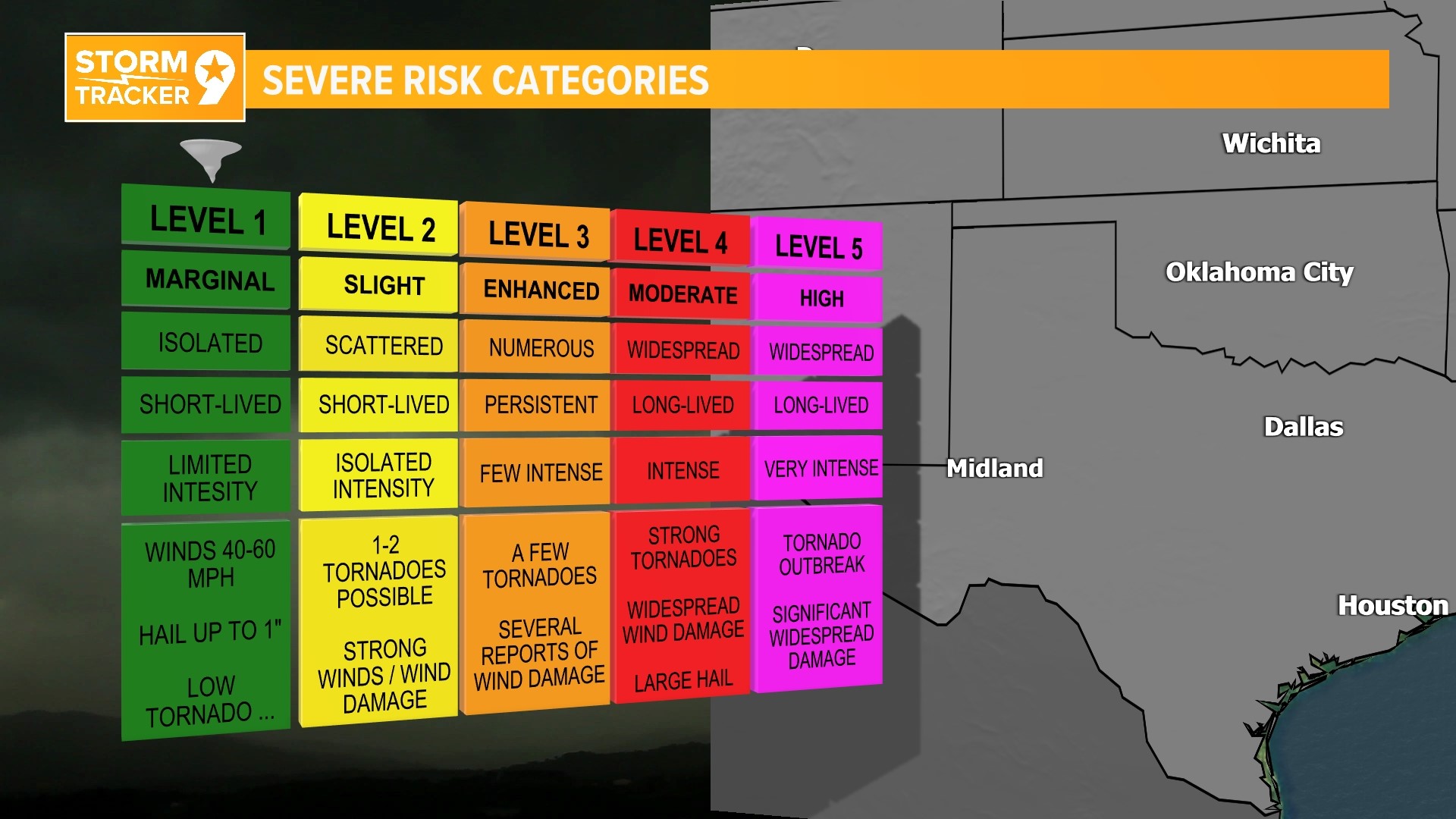 Severe Weather Risk Factors & Ratings | newswest9.com