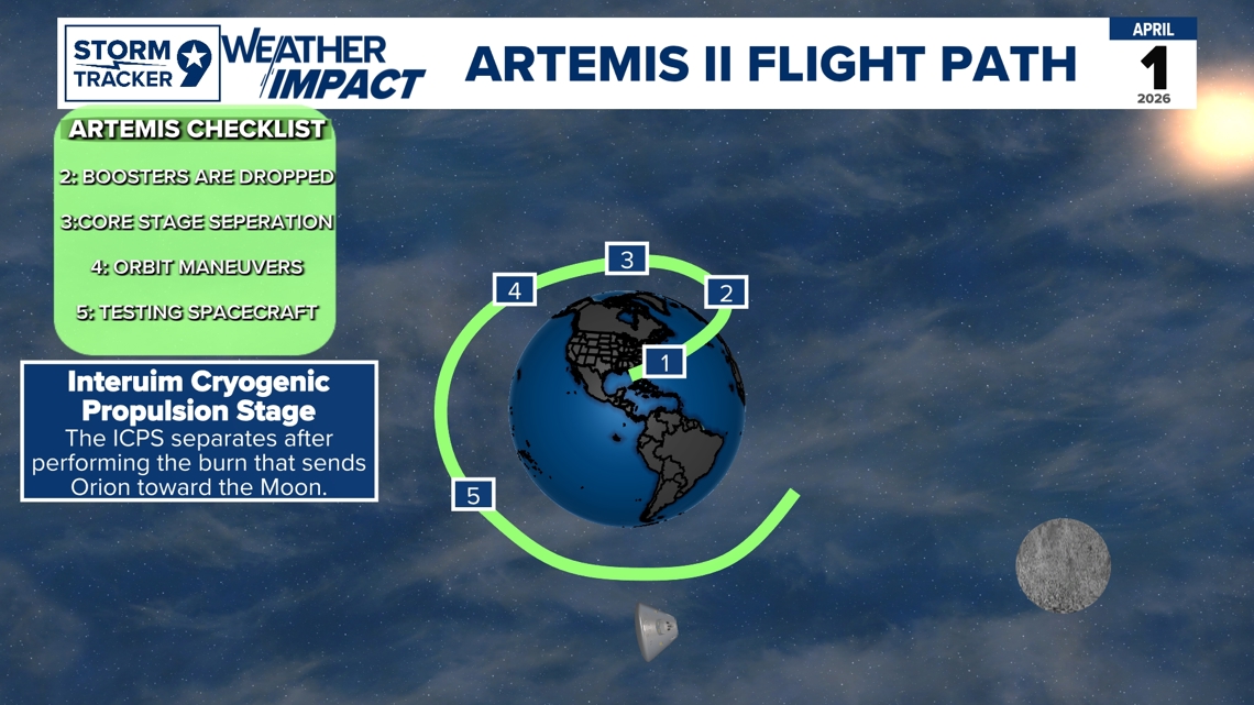 Everything you need to know about the Artemis II mission towards the ...