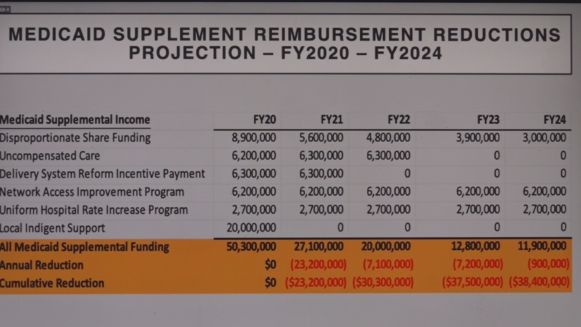 Midland County voters to decide on Prop A sales tax increase for