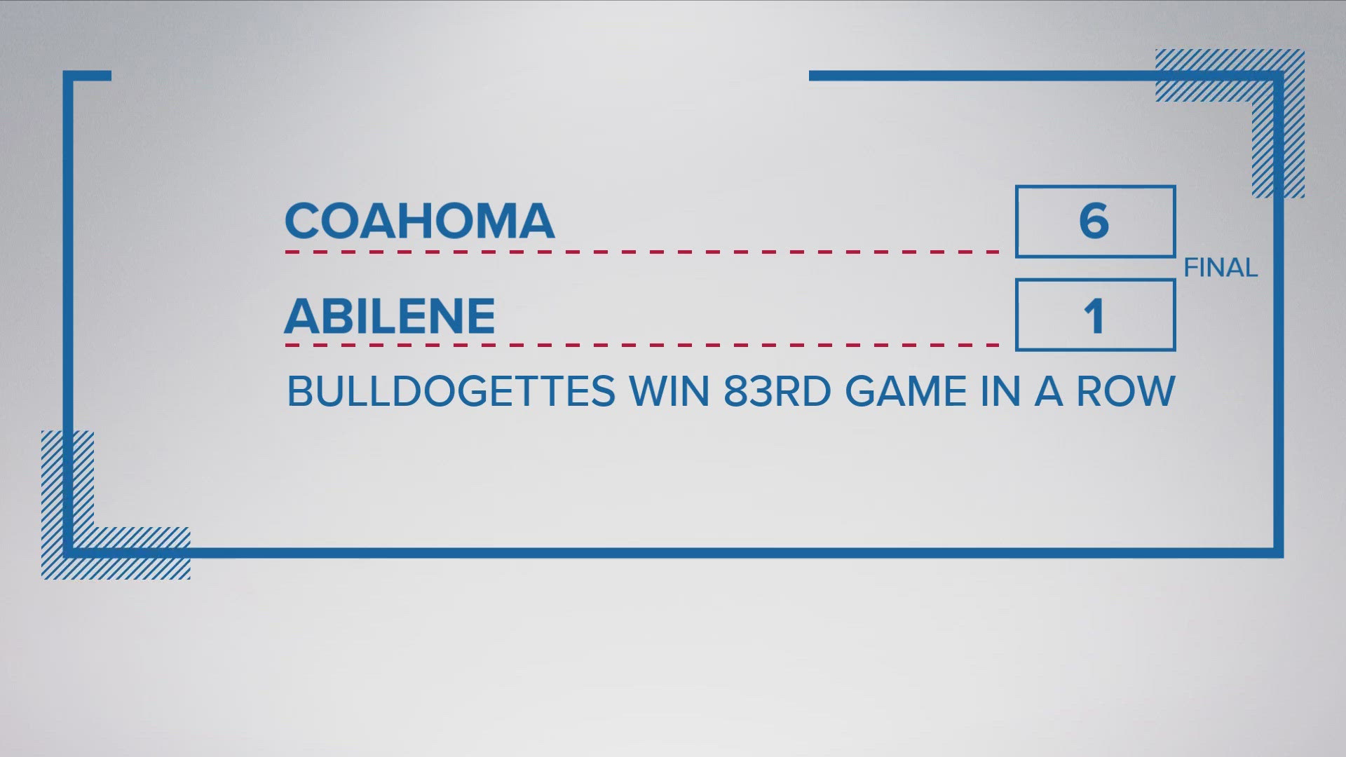 The Bulldogettes are believed to have the longest active softball winning streak in Texas state history, 83 straight.