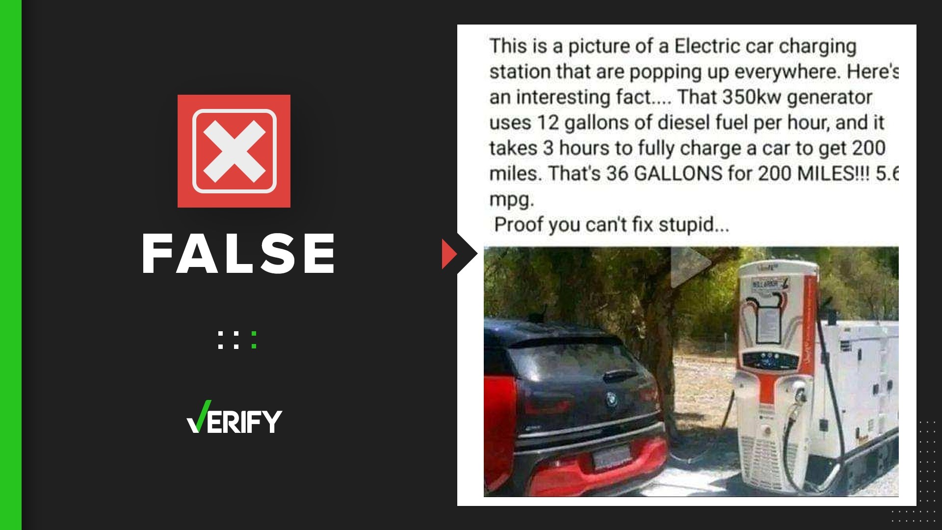 A post falsely claims electric cars like Tesla need three hours on a generator to go 200 miles. But EVs don’t use generators and take only minutes to charge.